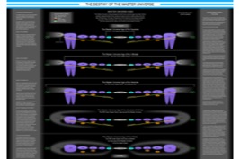 The Destiny of the Master Universe
