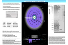Overview of the Master Universe