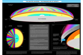 The Paradise Arc of Infinity Master Universe
